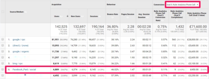 Inbound Phone Sales Techniques - Google Offline Conversion Tracking - www.ruleranalytics.com