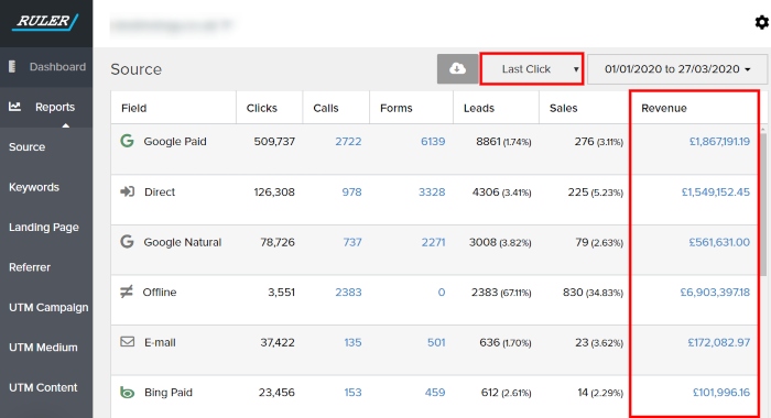 Multi-Touch Attribution - Last Click Ruler Analytics - www.ruleranalytics.com