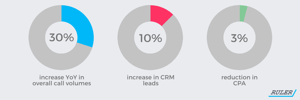 Optionis - Stats - www.ruleranalytics.com