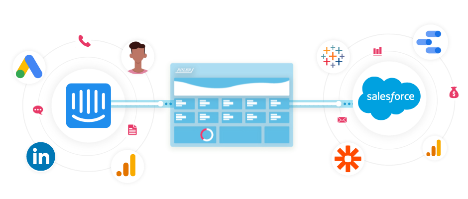 integrate-intercom-salesforce-ruler-analytics-www.ruleranalytics.com