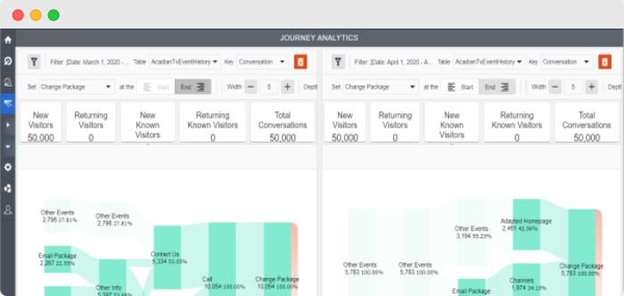 customer journey analytics - alterian - www.ruleranalytics.com