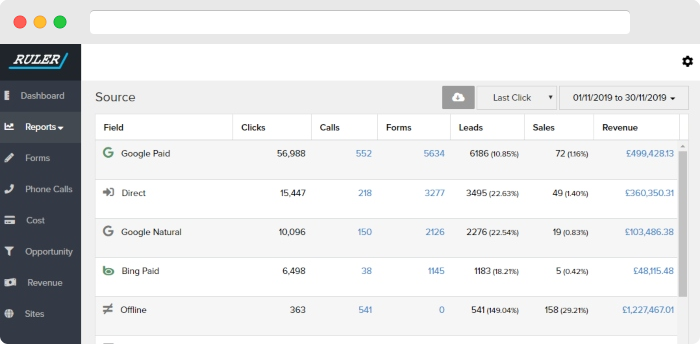 customer journey analytics - ruler analytics - www.ruleranalytics