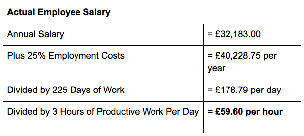 How to Convince Clients to Hire You The Maths Behind Agency Success - www.ruleranalytics.com