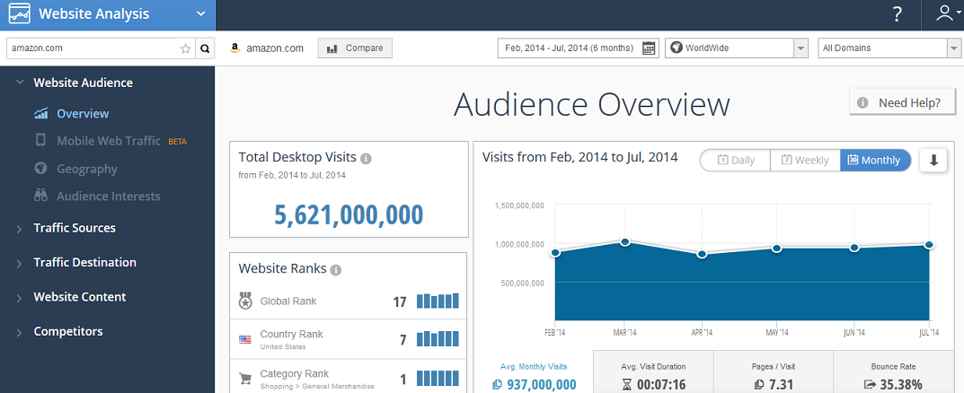 How to Create Your Own Customer Acquisition Playbook - www.ruleranalytics.com