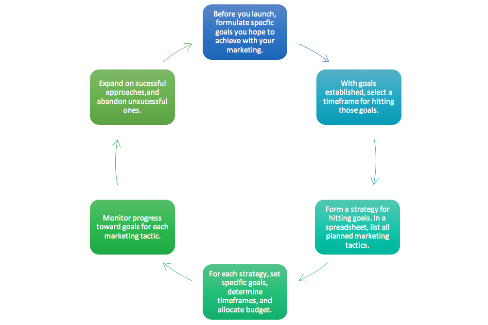 How to Create Your Own Customer Acquisition Playbook - www.ruleranalytics.com