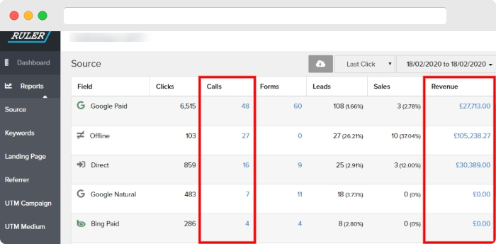 Inbound Phone Sales Techniques - Ruler Analytics Source Report - www.ruleranalytics.com