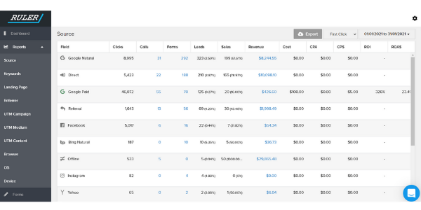 revenue report in ruler analytics