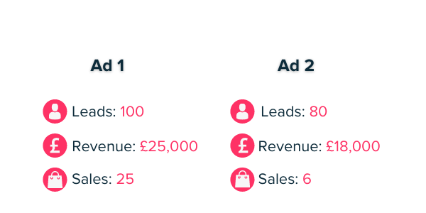 measuring cost per acquisition paid advertising