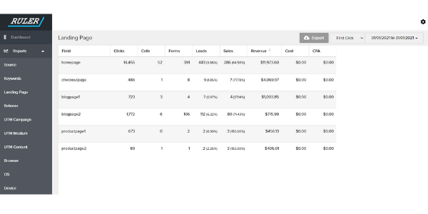 landing page report in ruler analytics