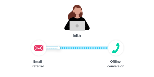 offline conversion tracking with ruler analytics