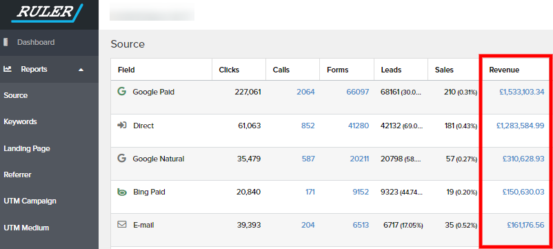 tracking facebook ads google analytics - track revenue - step 3 - www.ruleranalytics.com