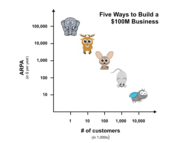 You Can't Succeed In SaaS with the Wrong Go-To-Market Strategy - www.ruleranalytics.com